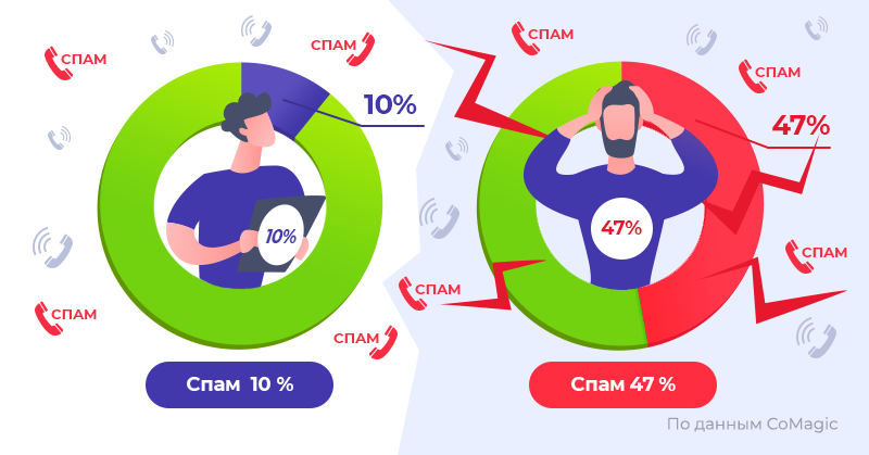 Рабочие варианты борьбы со спамом