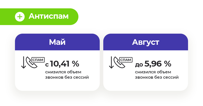 Антиспам